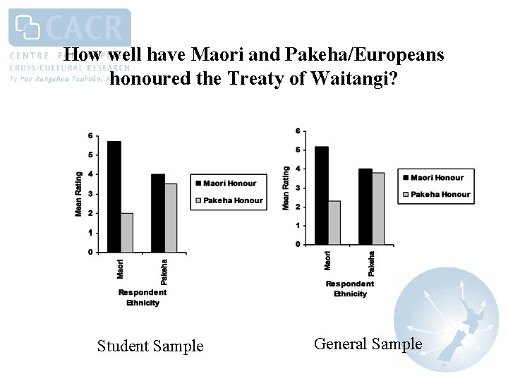 How well have Maori and Pakeha/Europeans honoured the Treaty of Waitangi? Student Sample General