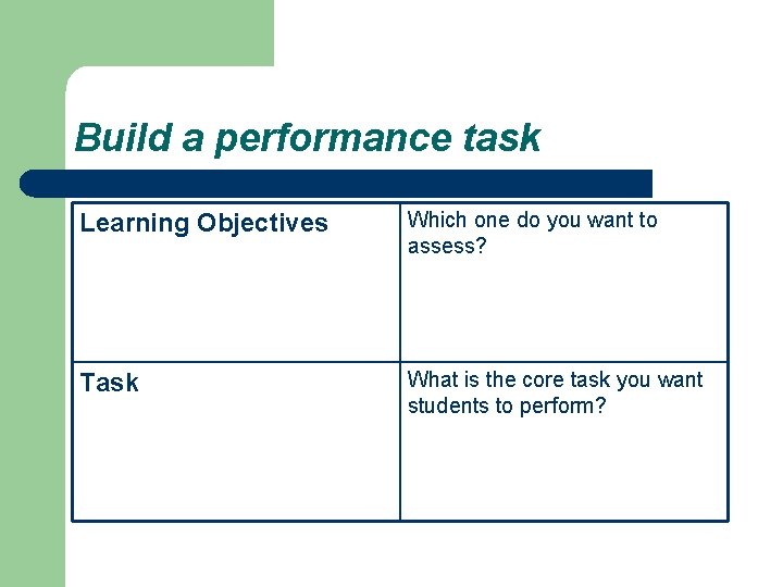 Build a performance task Learning Objectives Which one do you want to assess? Task