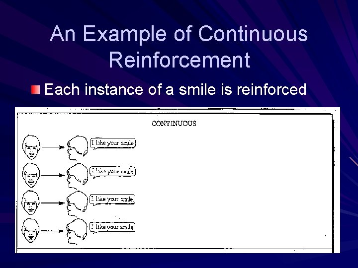 An Example of Continuous Reinforcement Each instance of a smile is reinforced An Example of Continuous Reinforcement Each instance of a smile is reinforced