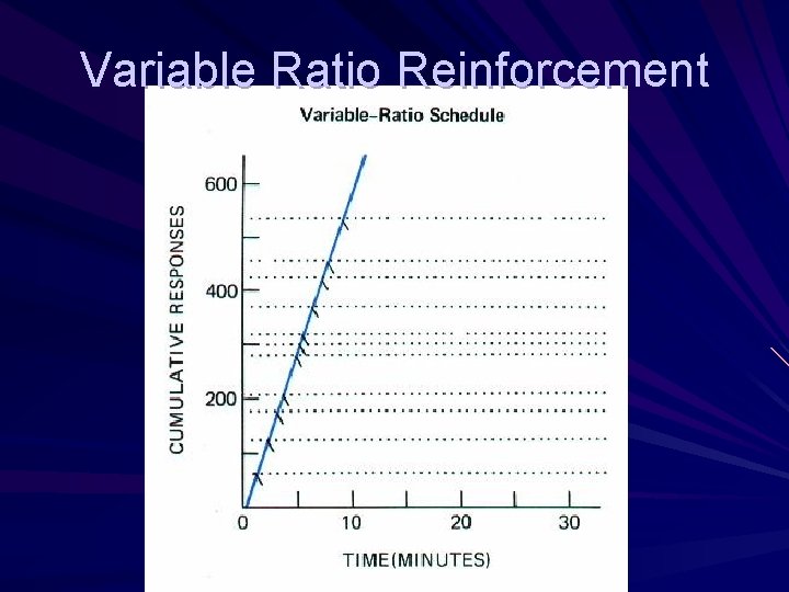 Variable Ratio Reinforcement 