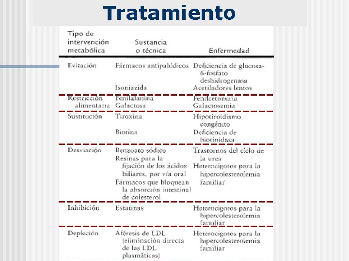 Tratamiento 