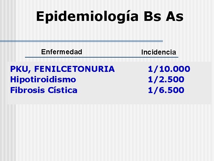 Epidemiología Bs As Enfermedad PKU, FENILCETONURIA Hipotiroidismo Fibrosis Cística Incidencia 1/10. 000 1/2. 500