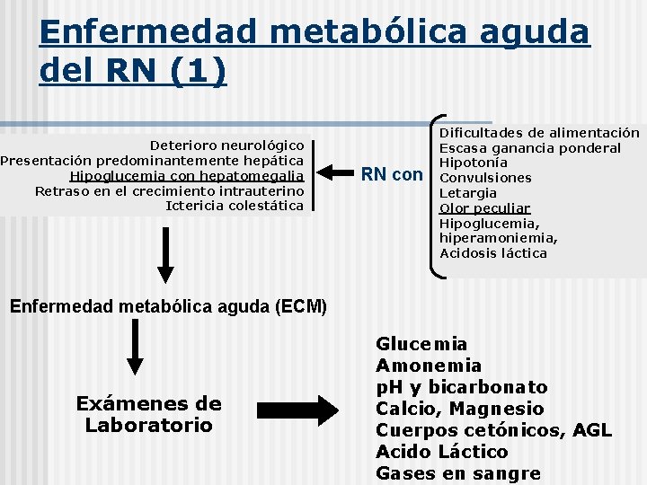 Enfermedad metabólica aguda del RN (1) Deterioro neurológico Presentación predominantemente hepática Hipoglucemia con hepatomegalia