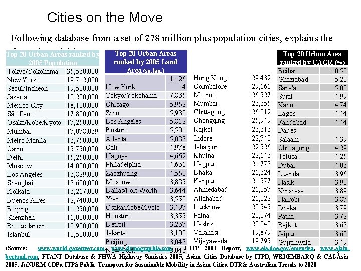 Cities on the Move Following database from a set of 278 million plus population