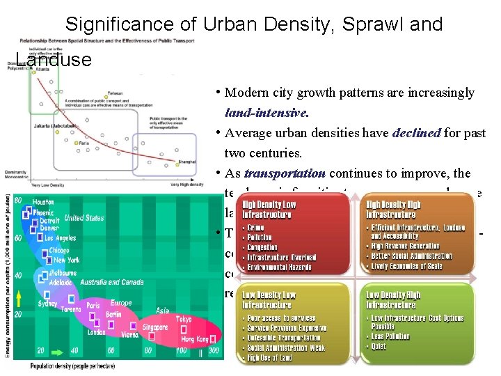 Significance of Urban Density, Sprawl and Landuse • Modern city growth patterns are increasingly