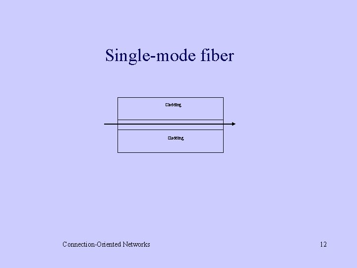 Single-mode fiber Cladding Connection-Oriented Networks 12 