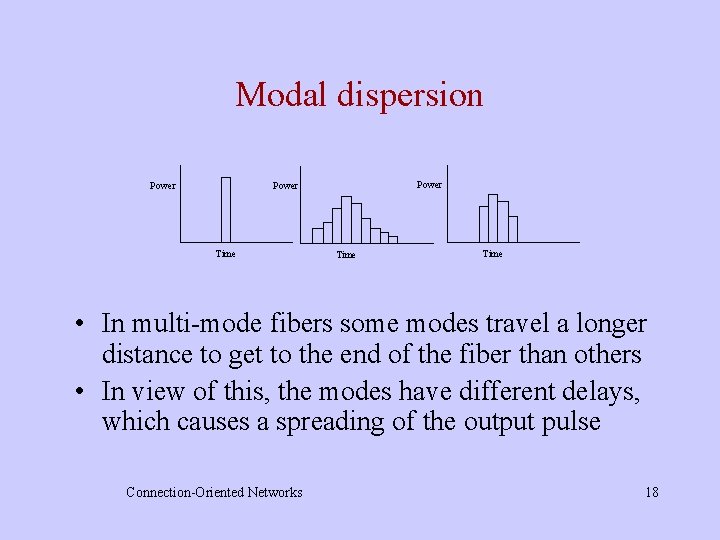 Modal dispersion Power Time • In multi-mode fibers some modes travel a longer distance
