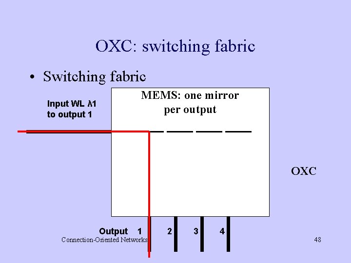 OXC: switching fabric • Switching fabric MEMS: one mirror per output Input WL λ