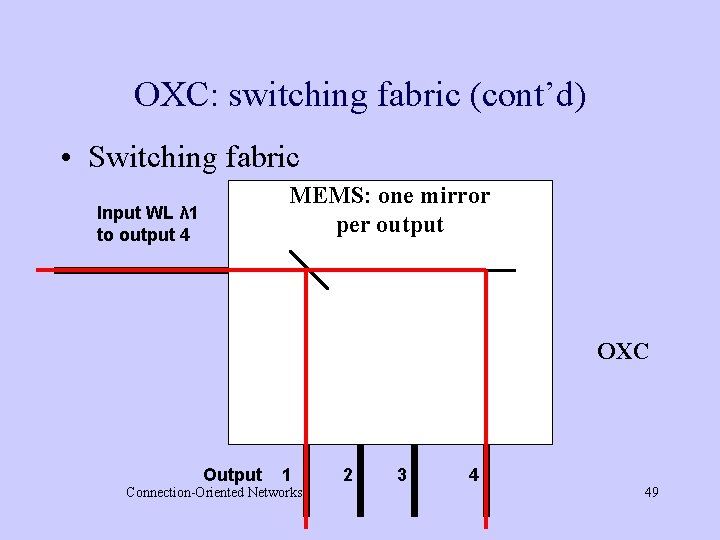 OXC: switching fabric (cont’d) • Switching fabric MEMS: one mirror per output Input WL