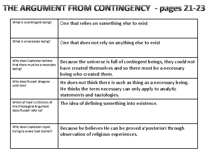THE ARGUMENT FROM CONTINGENCY - pages 21 -23 What is a contingent being? One