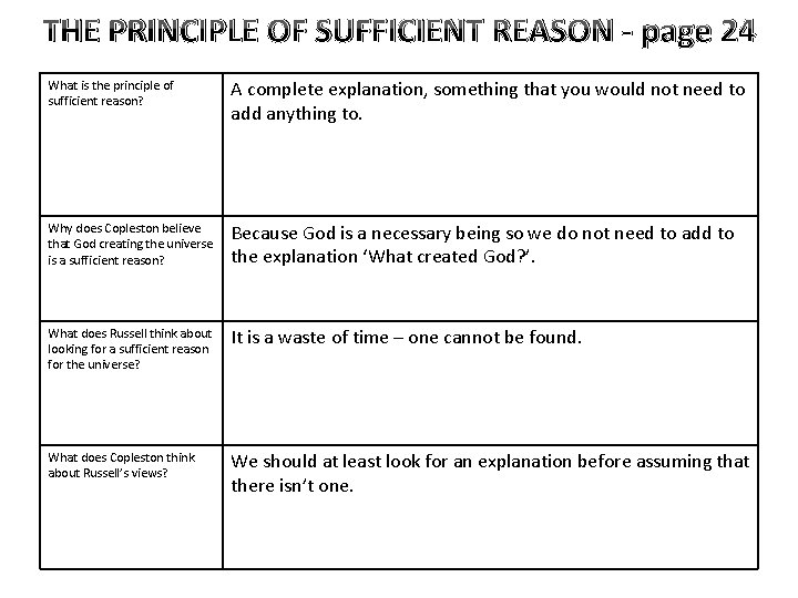 THE PRINCIPLE OF SUFFICIENT REASON - page 24 What is the principle of sufficient