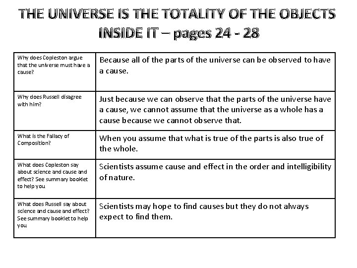 THE UNIVERSE IS THE TOTALITY OF THE OBJECTS INSIDE IT – pages 24 -