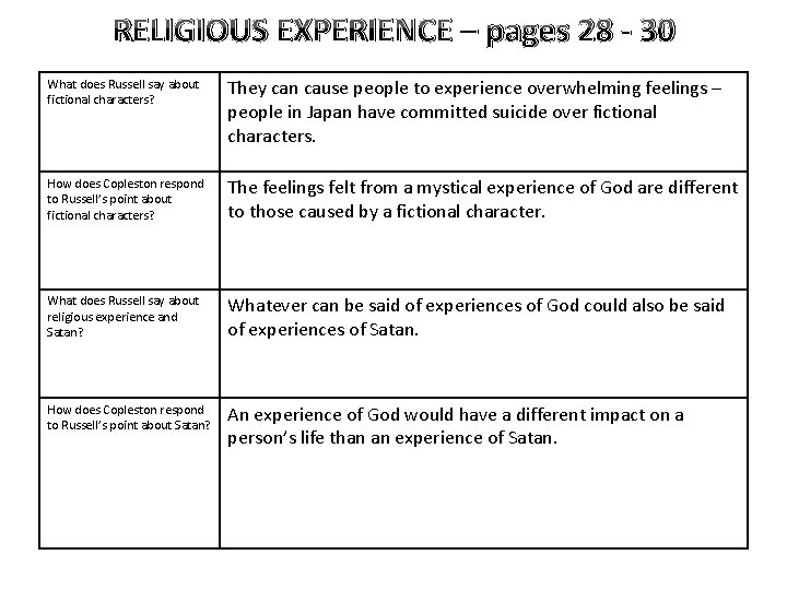 RELIGIOUS EXPERIENCE – pages 28 - 30 What does Russell say about fictional characters?