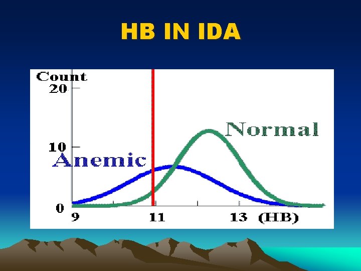 HB IN IDA 