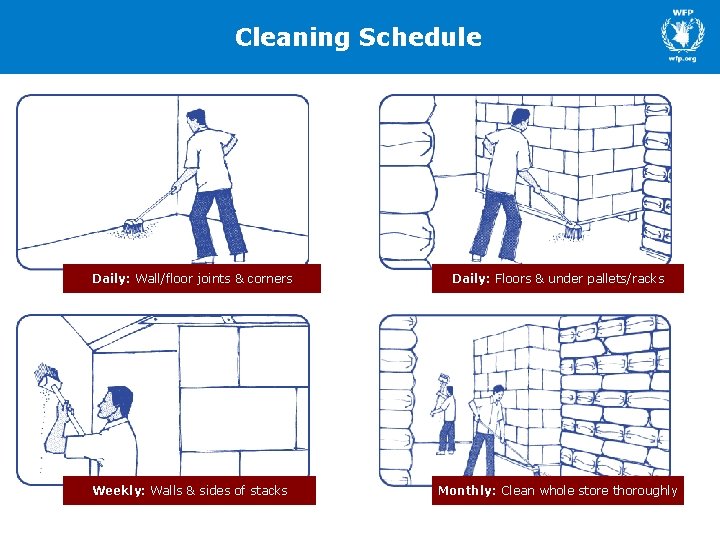 Cleaning Schedule Daily: Wall/floor joints & corners Daily: Floors & under pallets/racks Weekly: Walls