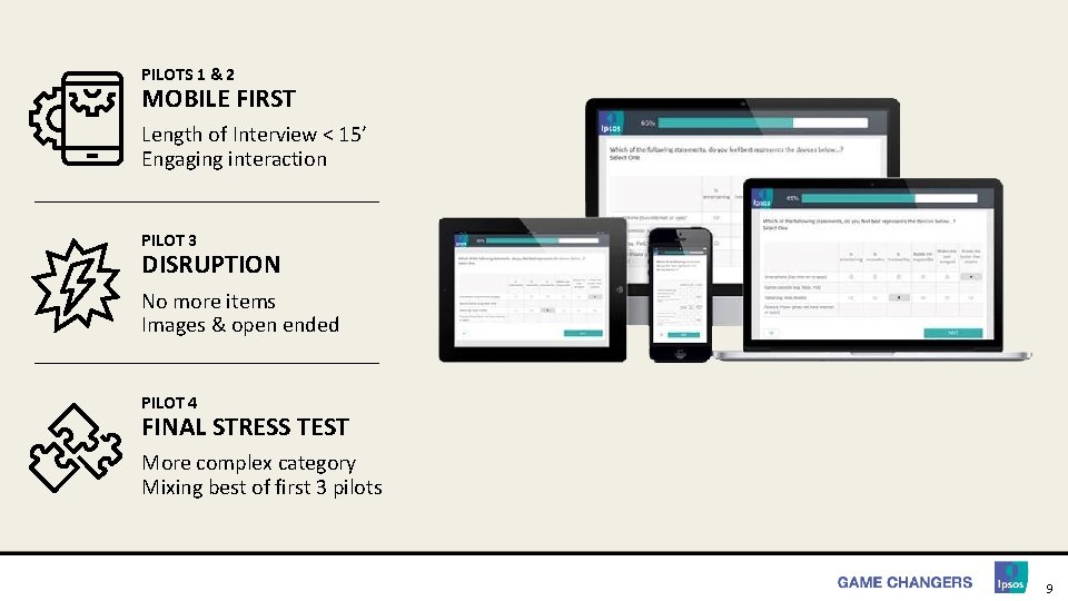 PILOTS 1 & 2 MOBILE FIRST Length of Interview < 15’ Engaging interaction PILOT