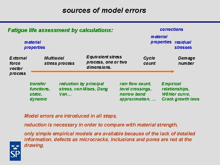 sources of model errors corrections Fatigue life assessment by calculations: material properties residual stresses