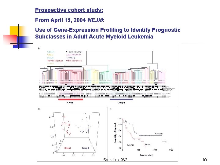 Prospective cohort study: From April 15, 2004 NEJM: Use of Gene-Expression Profiling to Identify