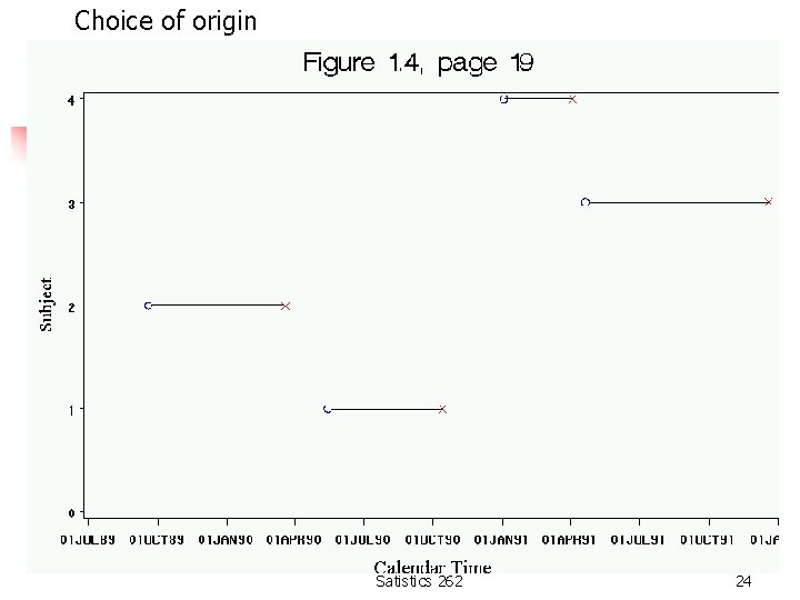 Choice of origin Satistics 262 24 