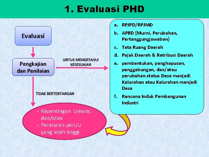 1. Evaluasi PHD Evaluasi Pengkajian dan Penilaian - Kepentingan Umum; dan/atau - Peraturan per.