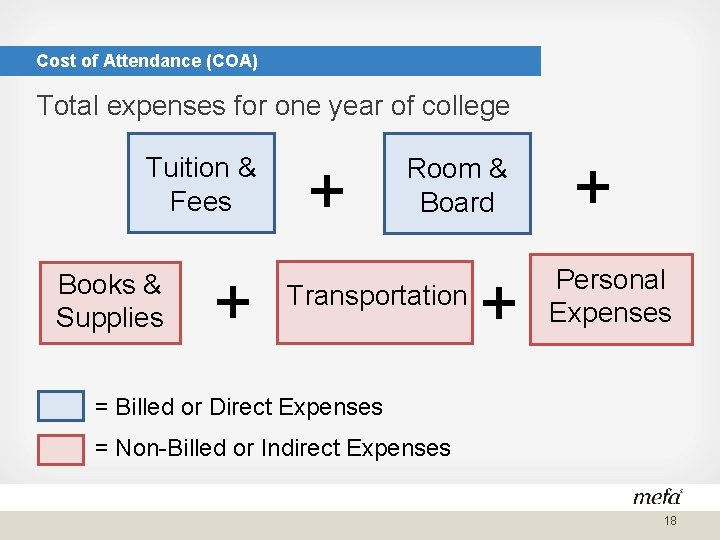 Cost of Attendance (COA) Total expenses for one year of college Tuition & Fees