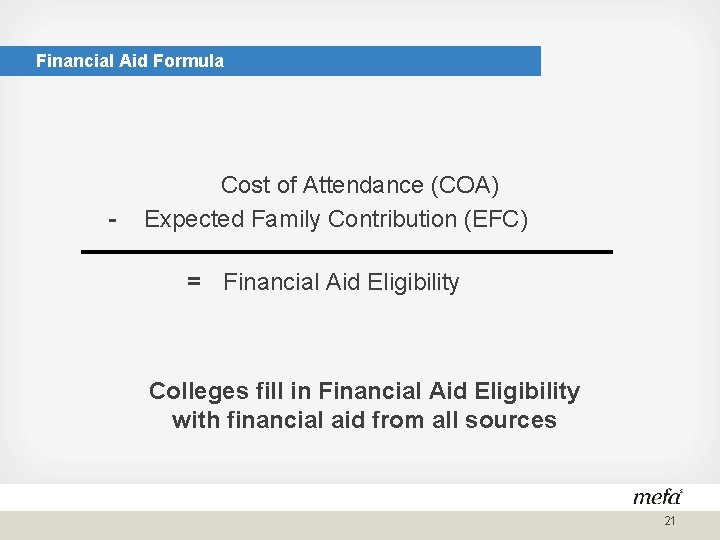Financial Aid Formula Cost of Attendance (COA) Expected Family Contribution (EFC) - = Financial