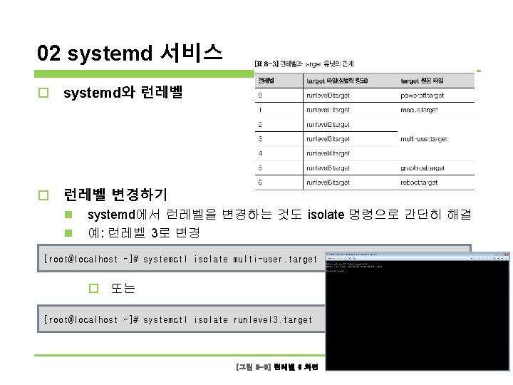 02 systemd 서비스 o systemd와 런레벨 o 런레벨 변경하기 n n systemd에서 런레벨을 변경하는 02 systemd 서비스 o systemd와 런레벨 o 런레벨 변경하기 n n systemd에서 런레벨을 변경하는