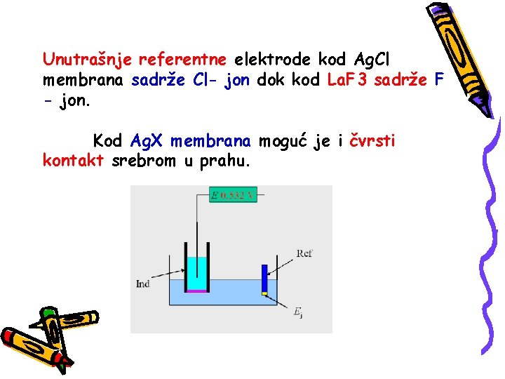 Unutrašnje referentne elektrode kod Ag. Cl membrana sadrže Cl- jon dok kod La. F