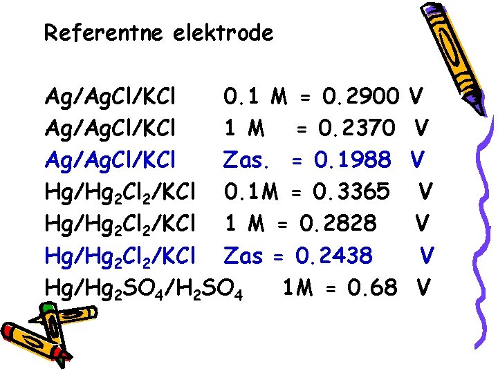 Referentne elektrode Ag/Ag. Cl/KCl 0. 1 M = 0. 2900 Ag/Ag. Cl/KCl 1 M