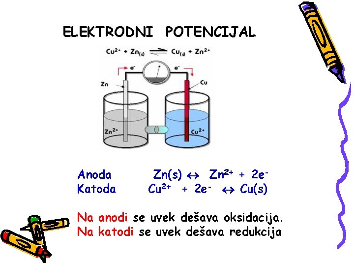 ELEKTRODNI POTENCIJAL Anoda Katoda Zn(s) Zn 2+ + 2 e. Cu 2+ + 2