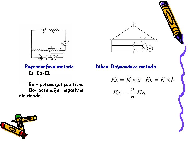 i Pogendorfova metoda Es=Ea-Ek Ea – potencijal pozitivne Ek- potencijal negativne elektrode Diboa-Rajmondova metoda