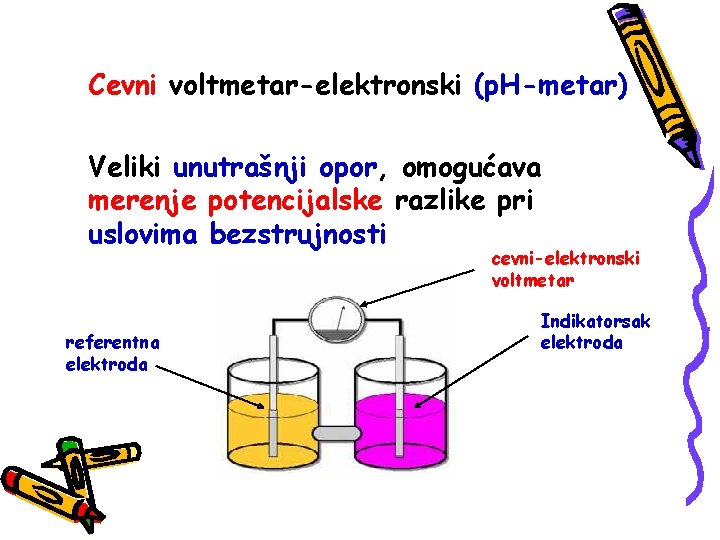 Cevni voltmetar-elektronski (p. H-metar) Veliki unutrašnji opor, omogućava merenje potencijalske razlike pri uslovima bezstrujnosti