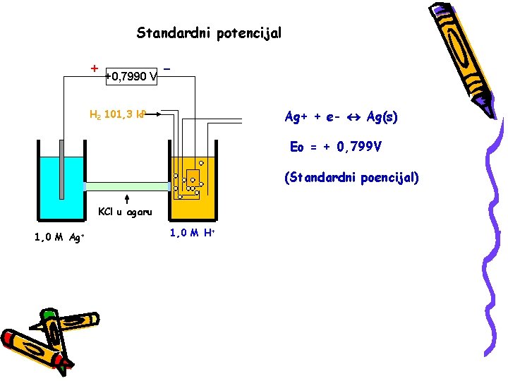 Standardni potencijal + +0, 7990 V Ag+ + e- Ag(s) H 2 101, 3