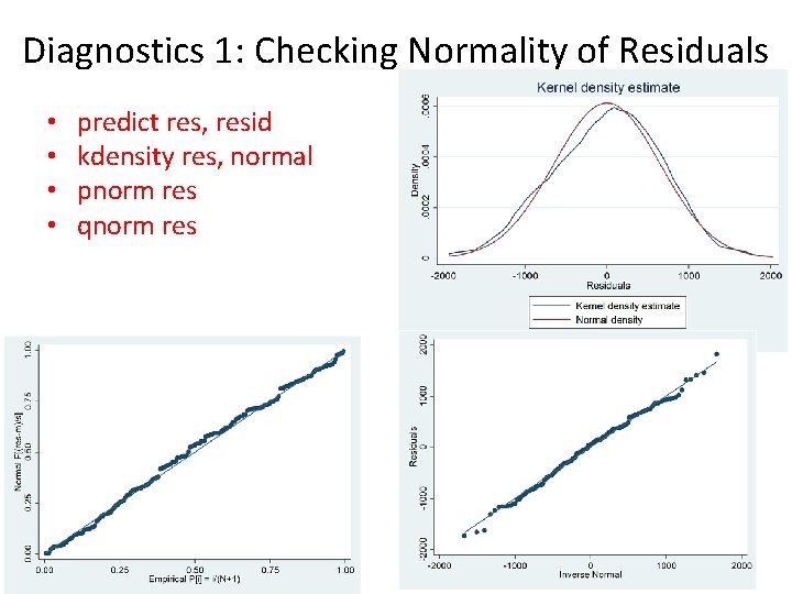 Diagnostics 1: Checking Normality of Residuals • • predict res, resid kdensity res, normal