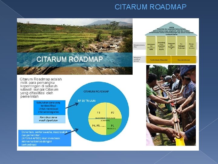 CITARUM ROADMAP 