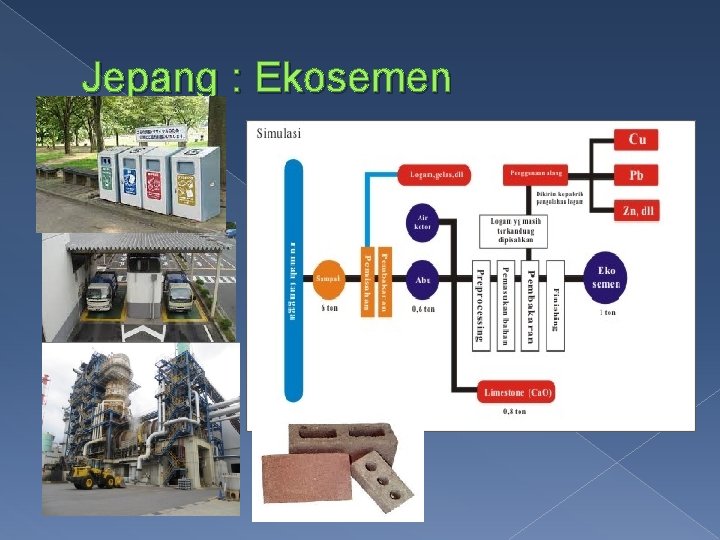Jepang : Ekosemen 