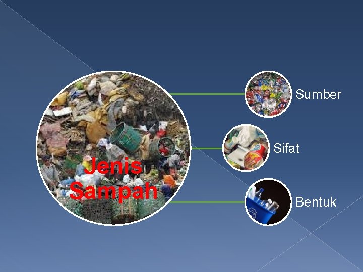 Sumber Jenis Sampah Sifat Bentuk 
