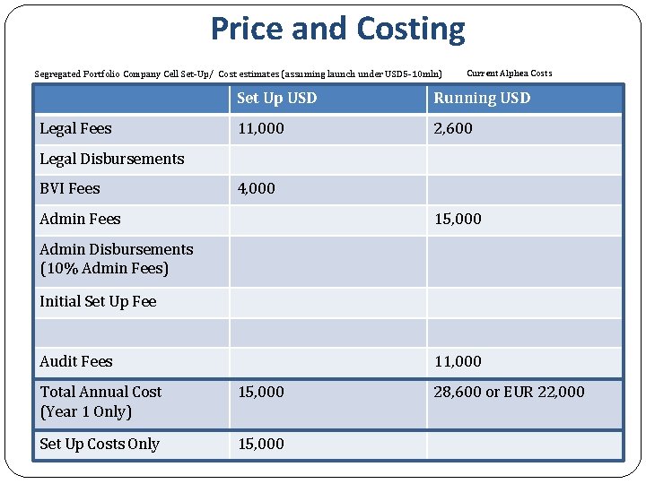 Price and Costing Segregated Portfolio Company Cell Set-Up/ Cost estimates (assuming launch under USD