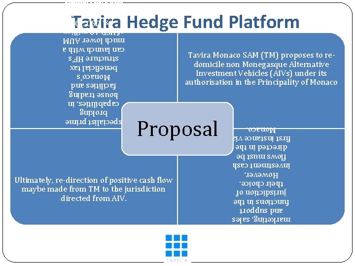 AIVs may have optimal flexibility by retaining marketing, sales and support functions in the