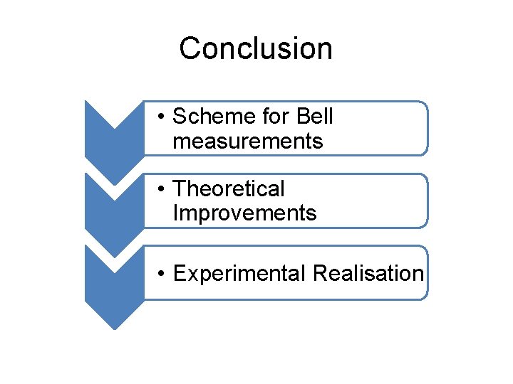 Conclusion • Scheme for Bell measurements • Theoretical Improvements • Experimental Realisation 