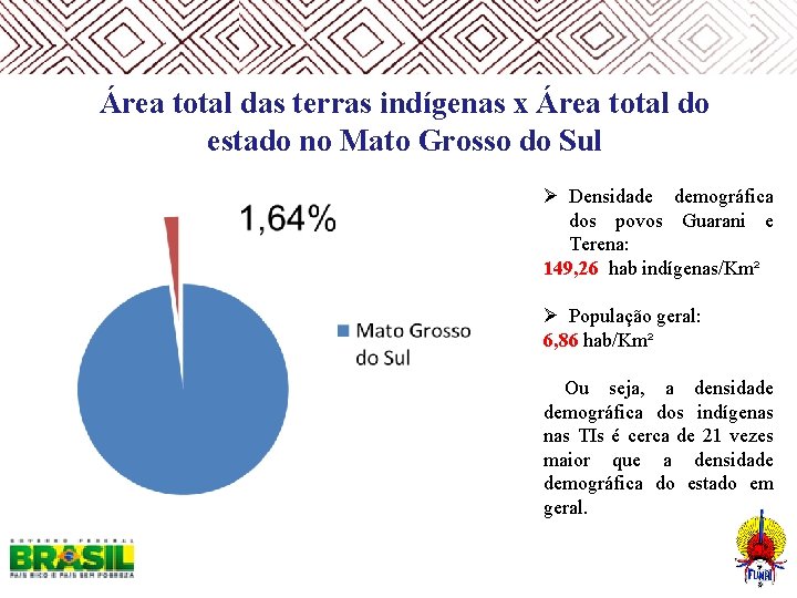  Área total das terras indígenas x Área total do estado no Mato Grosso