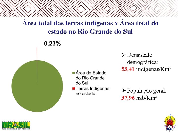  Área total das terras indígenas x Área total do estado no Rio Grande