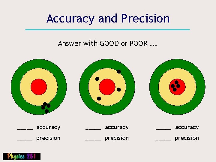 Accuracy and Precision Answer with GOOD or POOR. . . _____ accuracy _____ precision