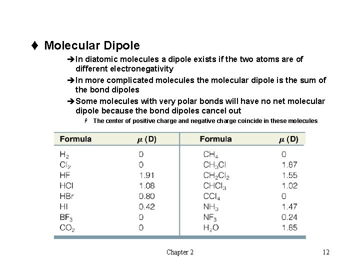 t Molecular Dipole èIn diatomic molecules a dipole exists if the two atoms are