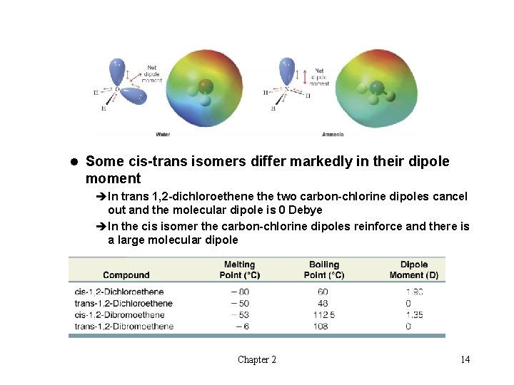 l Some cis-trans isomers differ markedly in their dipole moment èIn trans 1, 2