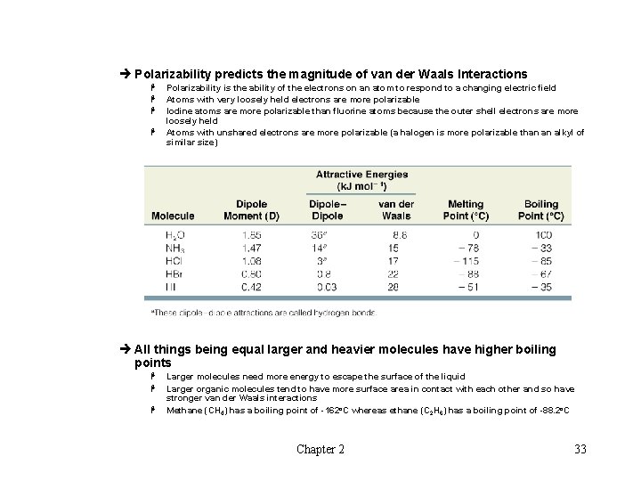 è Polarizability predicts the magnitude of van der Waals Interactions H H Polarizability is