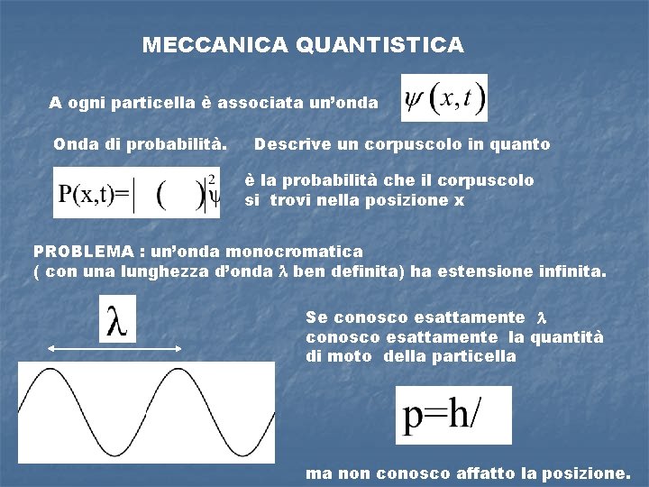 MECCANICA QUANTISTICA A ogni particella è associata un’onda Onda di probabilità. Descrive un corpuscolo