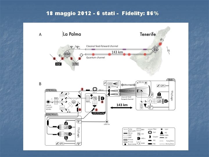 18 maggio 2012 - 6 stati - Fidelity: 86% 