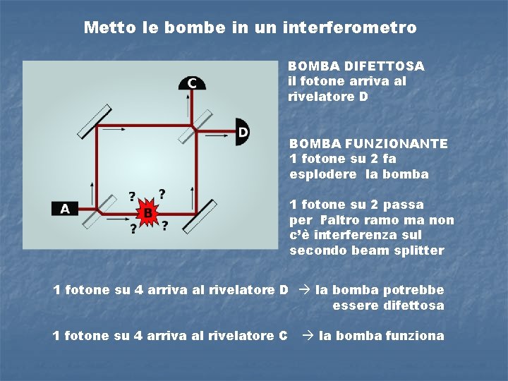 Metto le bombe in un interferometro BOMBA DIFETTOSA il fotone arriva al rivelatore D