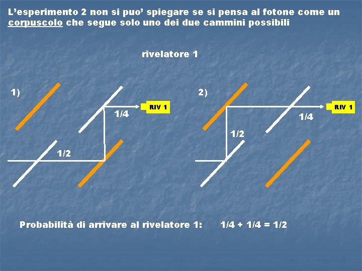 L’esperimento 2 non si puo’ spiegare se si pensa al fotone come un corpuscolo